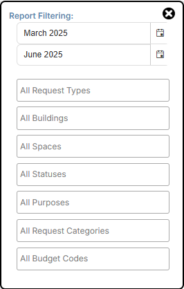 Total Cost dashboard filters.